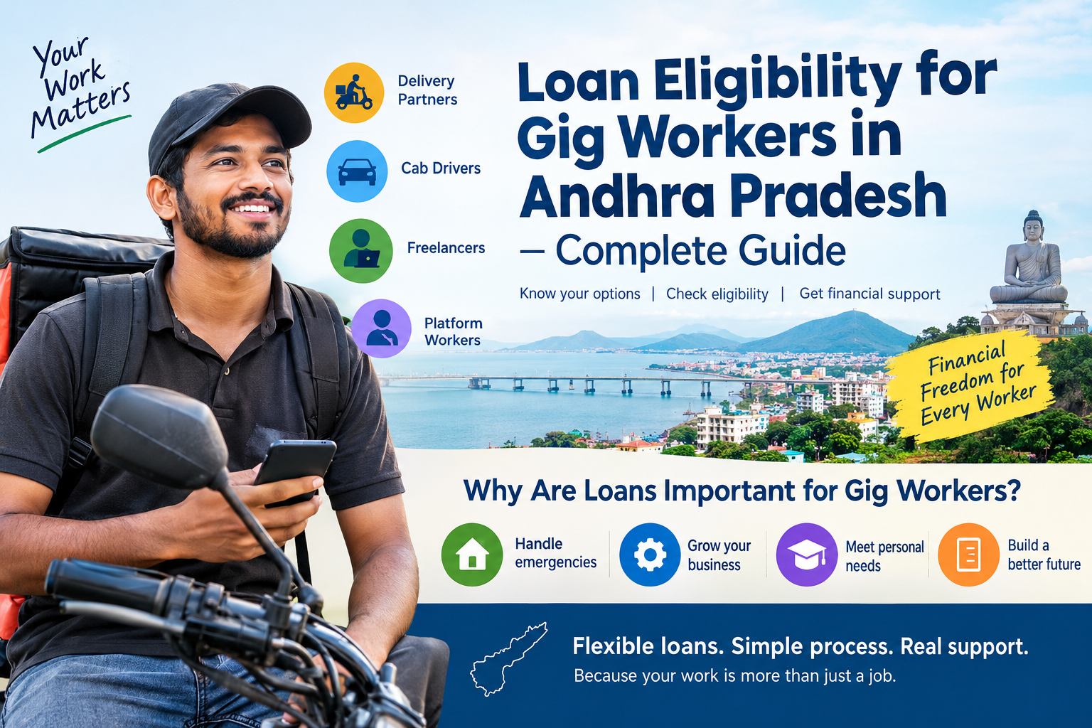 Loan eligibility for gig workers in Andhra Pradesh complete guide featuring a delivery partner, cab drivers, and freelancers, highlighting personal loan options, financial support, and eligibility requirements.